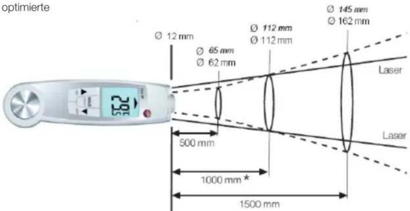 Testo 270 - Messoptik (Verhältnis Entfernung : Messbereich) - 1