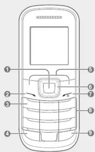 SAMSUNG GT-E1205Y - Présentation de l'appareil - 1