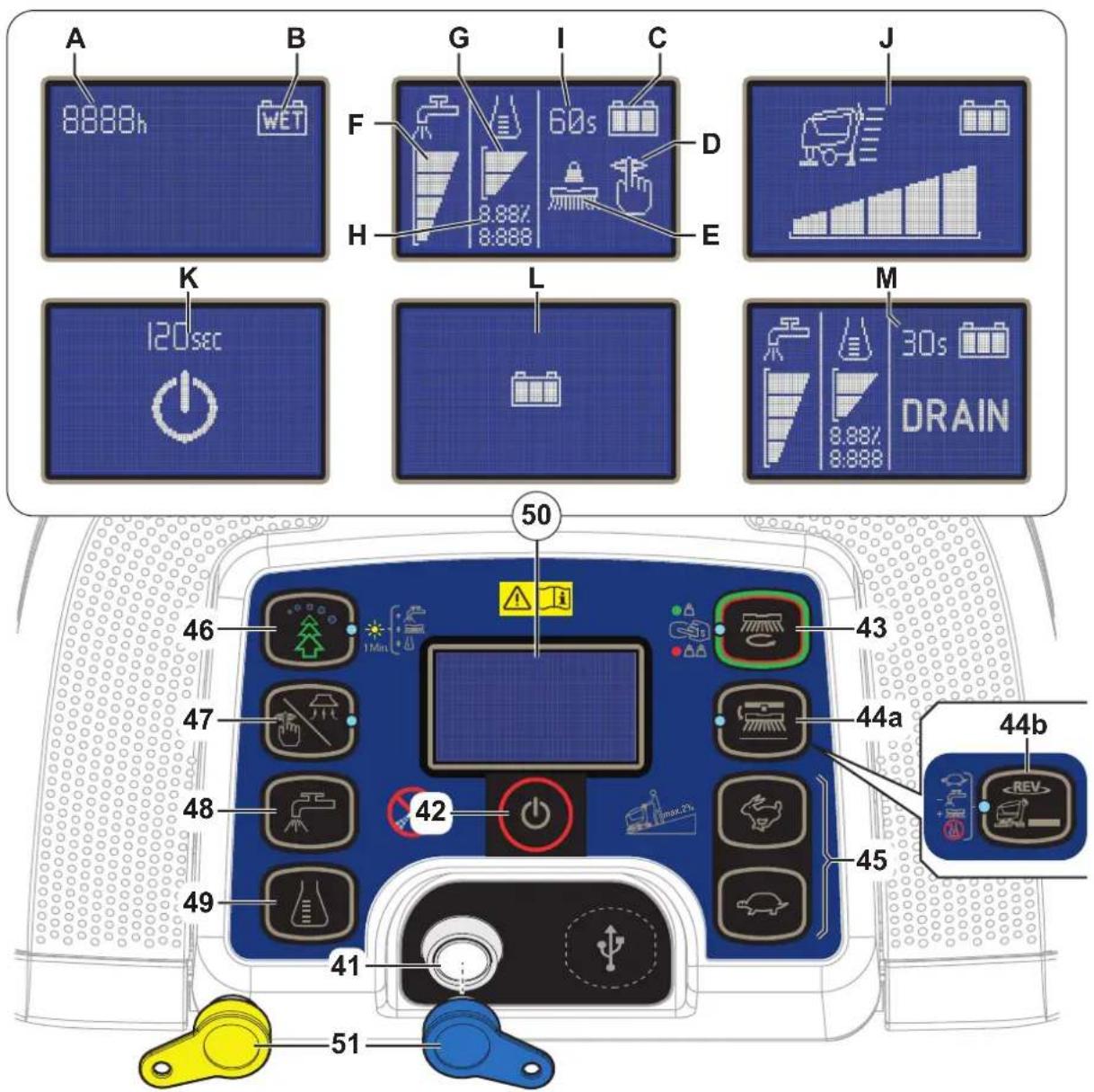 NILFISK SC500 - CONTROL PANEL - 1