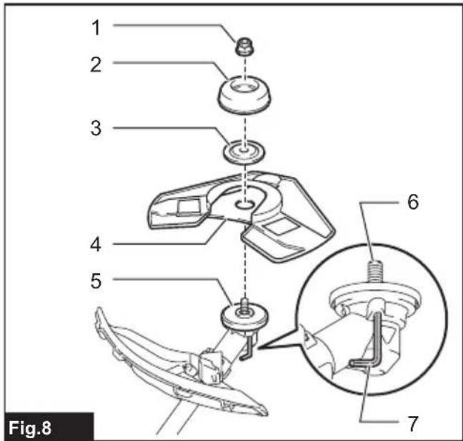 1 2 3 4 5 6 7 Fig.8