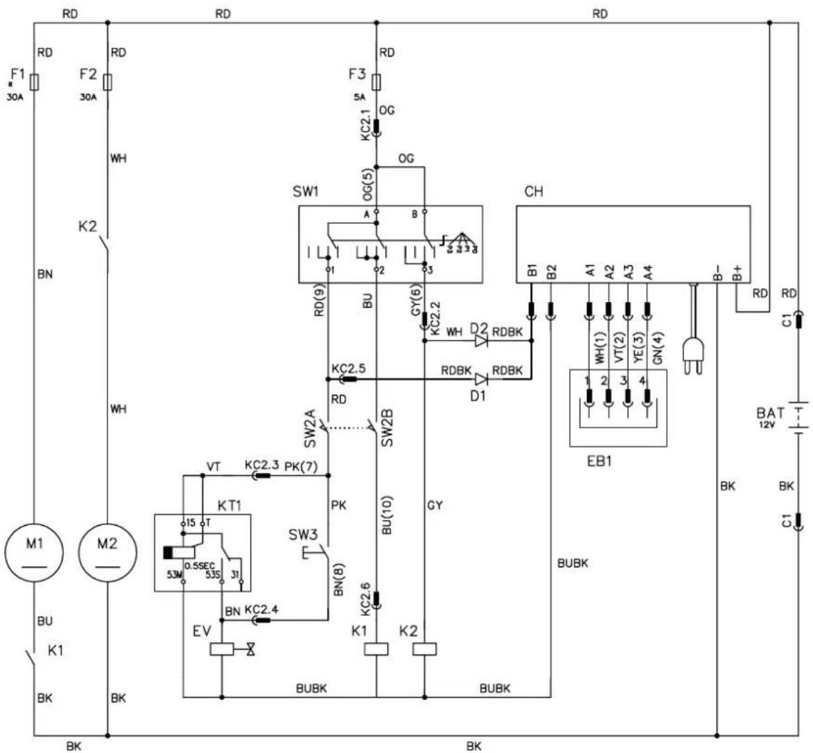 NILFISK SC351 - Colour codes - 1
