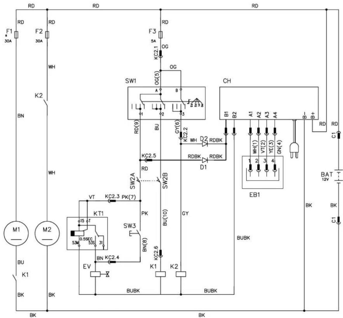 NILFISK SC351 - Kleurcodering - 1