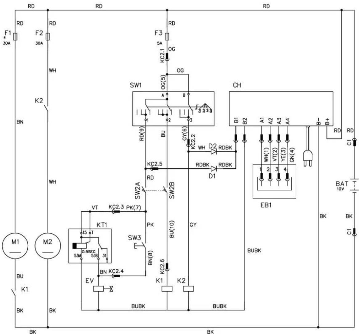 NILFISK SC351 - Farbcodes - 1