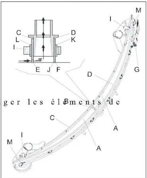 C L I D K E J F D G ger les éléments de M I C A A