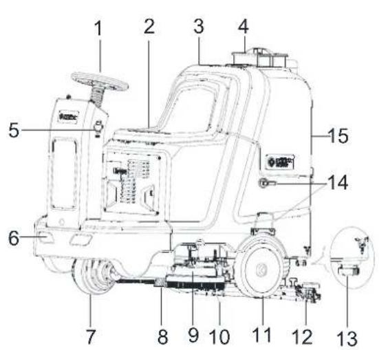 NILFISK SC3500 - STRUCTURE DE LA MACHINE (comme représenté sur la Figure 1) - 1