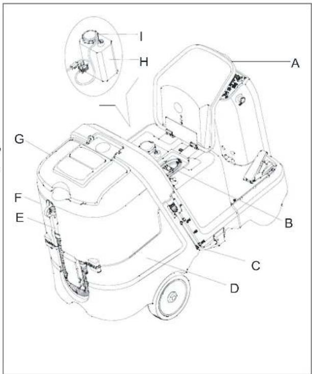 NILFISK SC3500 - INSPECTION DU MOTEUR D'ENTRAINEMENT - 1