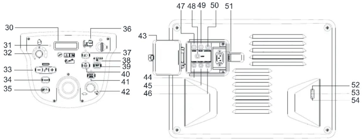 NILFISK SC3500 - PANNEAU DE COMMANDE (comme représenté sur la Figure 2) - 1