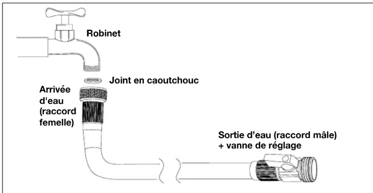 Aqua Joe AJEGH50 - PEUT S'ALLONGER DE 3 FOIS SA LONGUEUR INITIALE - 1