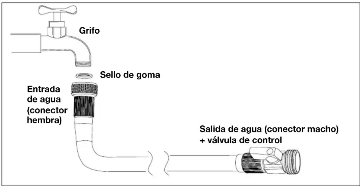 Aqua Joe AJEGH50 - Datasétécnicos - 1