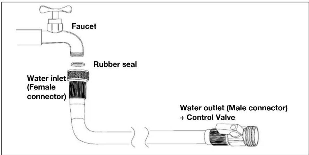 Faucet Rubber seal Water inlet (Female connector) Water outlet (Male connector) + Control Valve