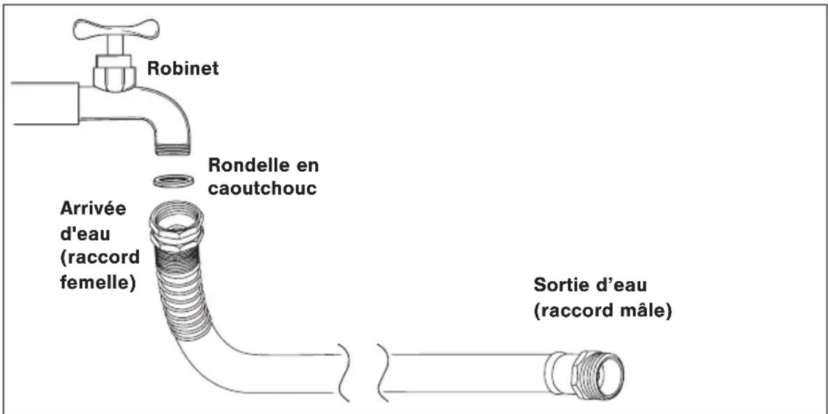 Robinet Rondelle en caoutchouc Arrivée d'eau (raccord femelle) Sortie d'eau (raccord mâle)
