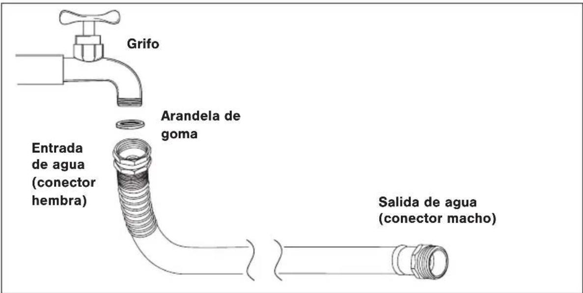 Grifo Arandela de goma Entrada de agua (conector hembra) Salida de agua (conector macho)