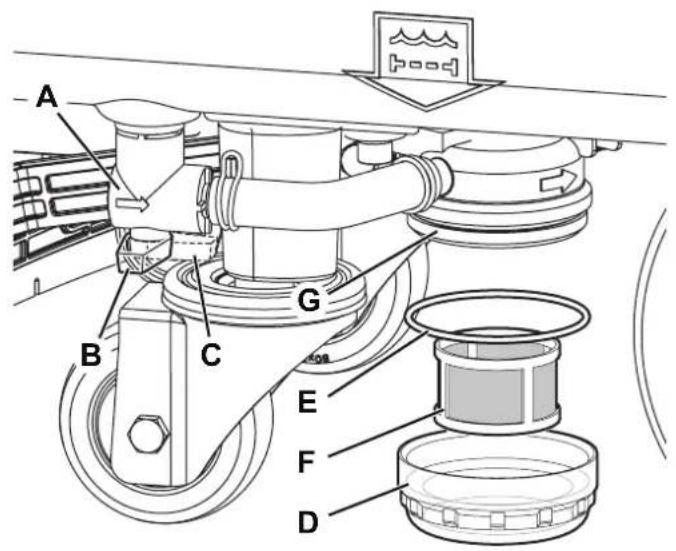 NILFISK SC401 - NOTE - 1