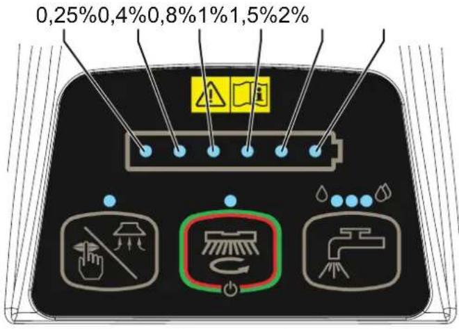 NILFISK SC401 - NOTE - 1