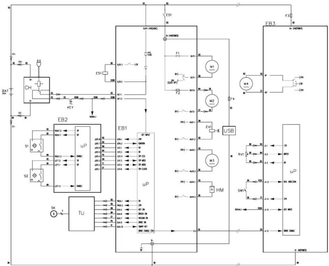 NILFISK SC401 - (\*) Option für die BASIC-Ausführungen - 1
