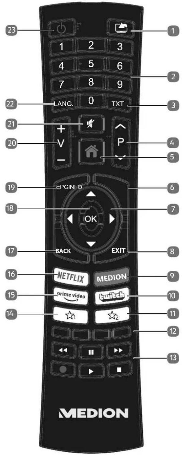 23 1 2 3 4 5 6 7 8 9 22 LANG. 0 TXT 21 + V P - 19 EPGINFO 18 OK 7 17 BACK EXIT 16 NETFLIX MEDION 15 prime video twitch 14 ☆1 ☆2 13 MEDION