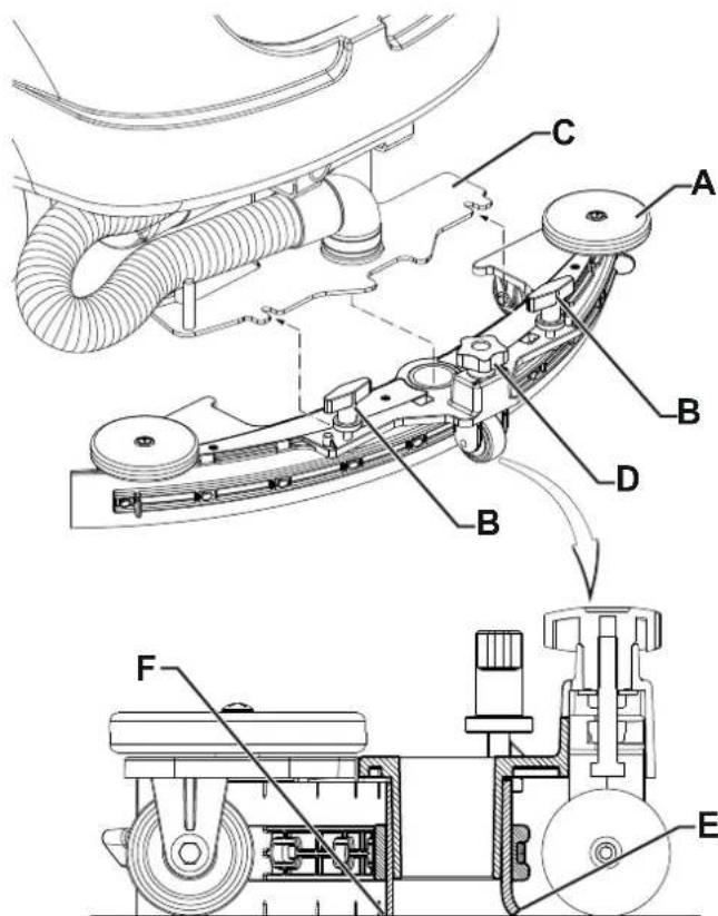 NILFISK SC2000 - HINWEIS - 1