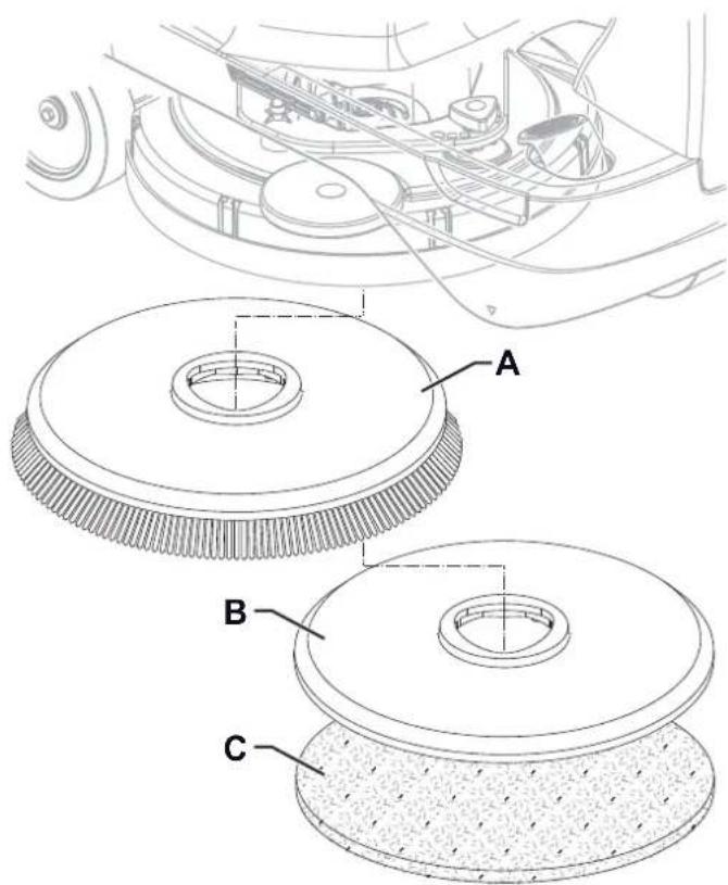 Technical diagram of a car wheel assembly with labeled components A, B, and C