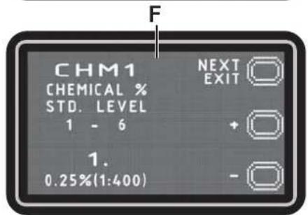 CHM1 CHEMICAL % STD. LEVEL 1 - 6 NEXT EXIT + - 1. 0.25%(1:400)