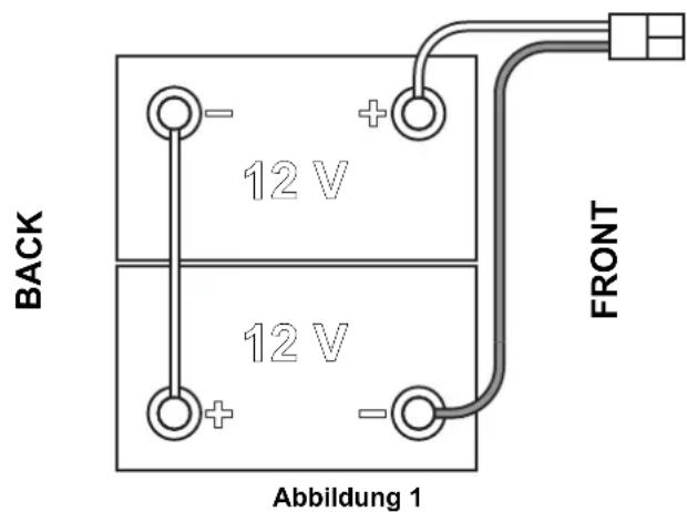BACK 12 V 12 V FRONT Abbildung 1