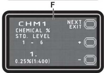 CHM1 CHEMICAL % STD. LEVEL 1 - 6 NEXT EXIT + - 1. 0.25%(1:400)