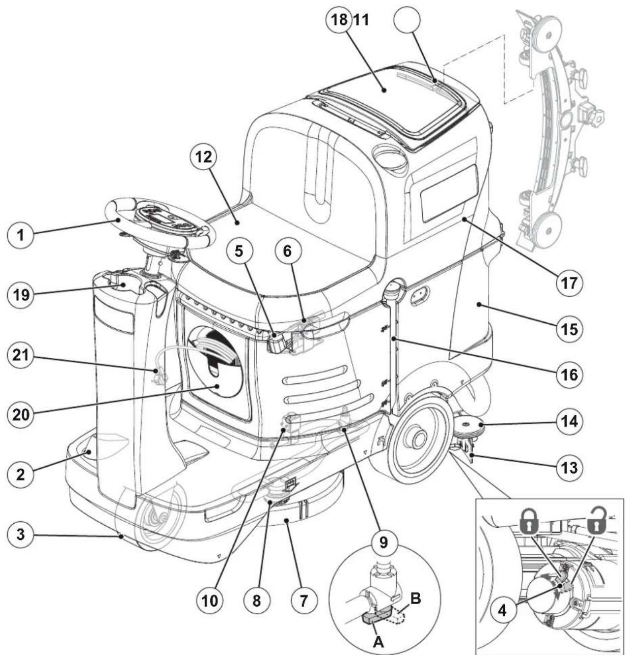 NILFISK SC2000 - DESCRIPTION DE LA MACHINE - 1