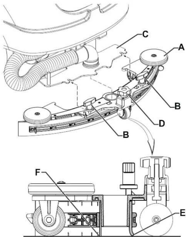 NILFISK SC2000 - REMARQUE - 1