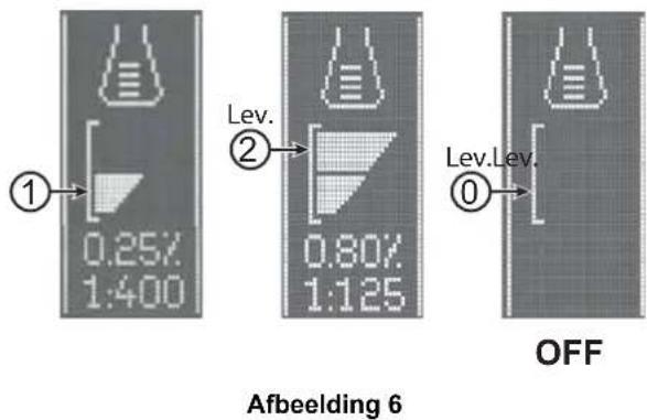 ① 0.25/ 1:400 Lev. ② 0.80/ 1:125 Lev.Lev. OFF Afbeelding 6