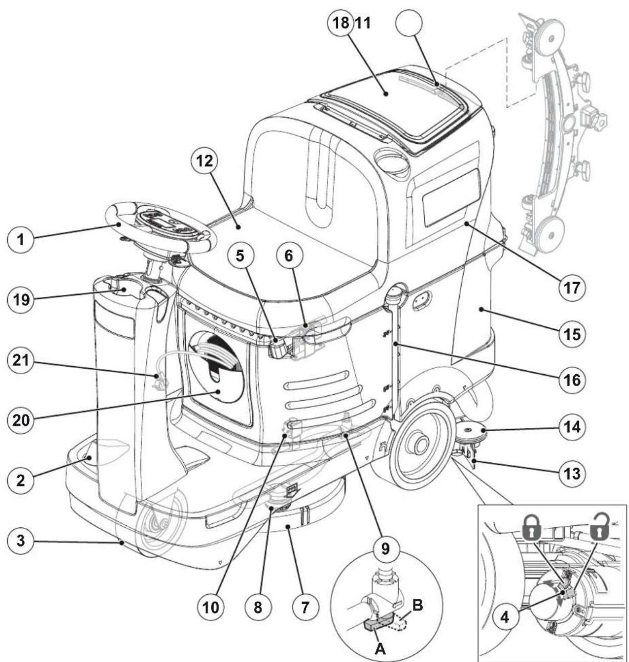 NILFISK SC2000 - OPBOUW VAN DE MACHINE - 1