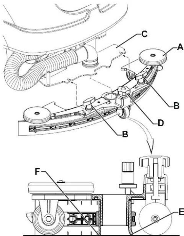 NILFISK SC2000 - OPMERKING - 1