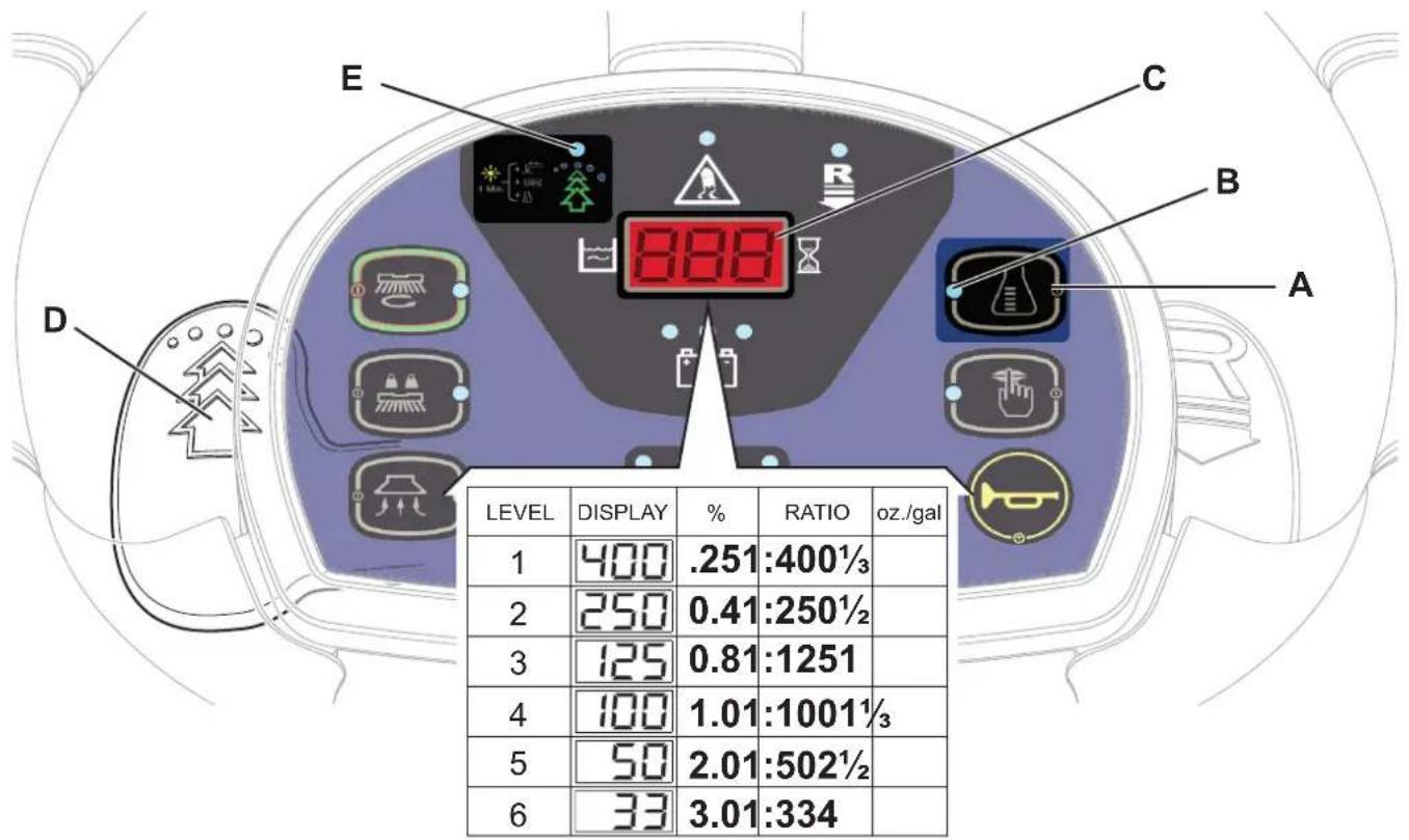NILFISK BR652 - OPMERKING - 1