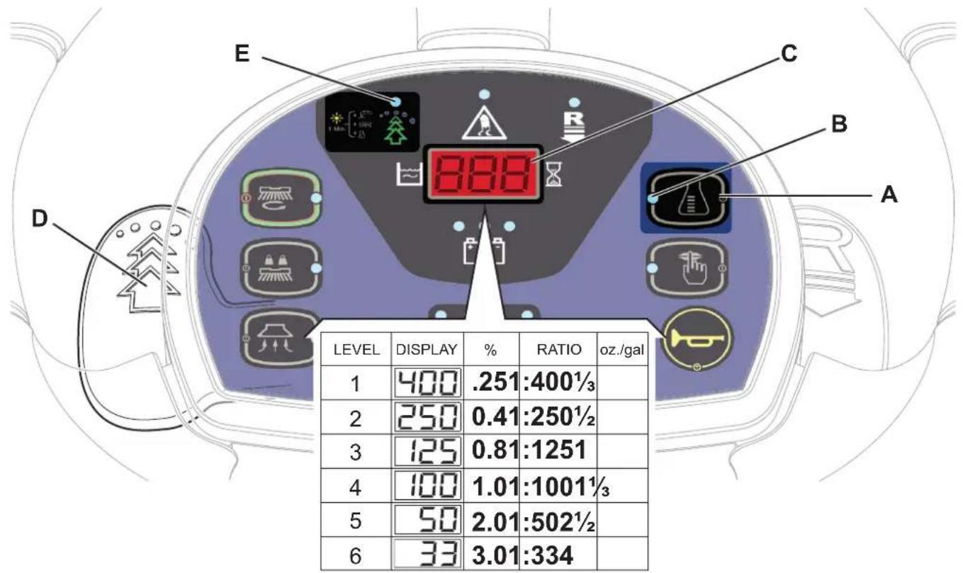 NILFISK BR652 - REMARQUE - 1