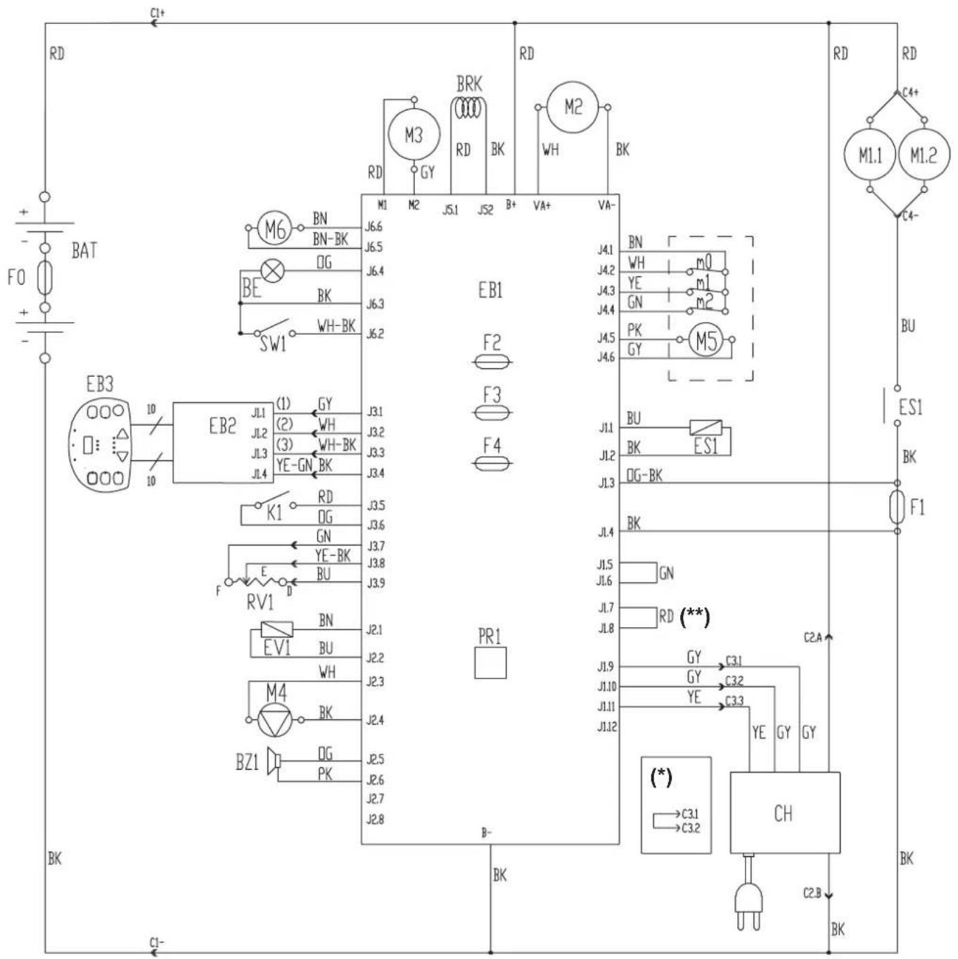 NILFISK BR652 - Kleurcodering - 1