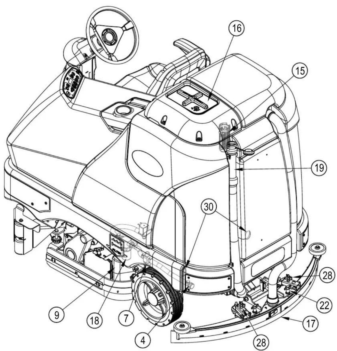 NILFISK SC6500 - MACHEN SIE SICH MIT IHRER MASCHINE VERTRAUT - 2