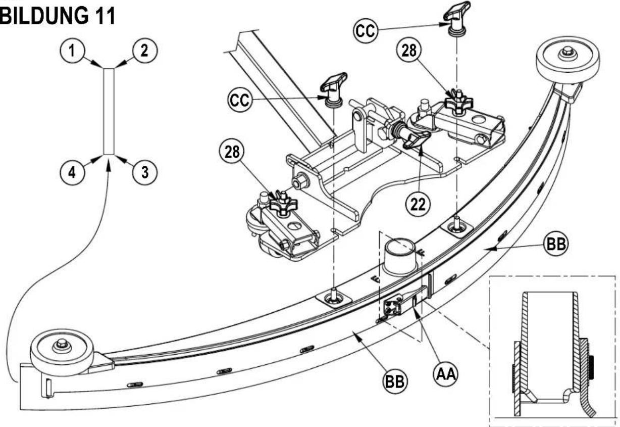 BILDUNG 11 1 2 3 4 CC 28 CC 28 22 BB BB AA