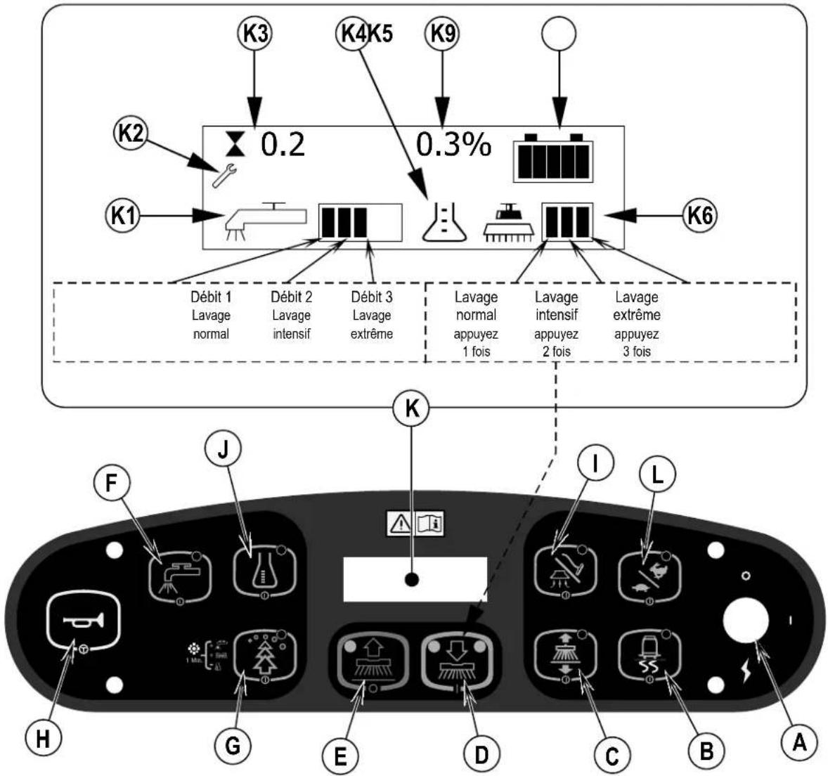 NILFISK SC6500 - APPRENEZ À CONNAÎTRE VOTRE MACHINE - 4