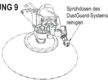 NILFISK SC6000 - VERFAHREN ZUR REINIGUNG DER DUSTGUARD-DÜSE - 1