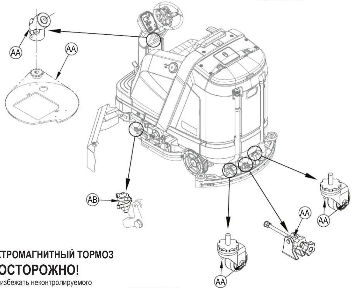 NILFISK SC6000 - СМАЗКА МАШИНЫ - 1
