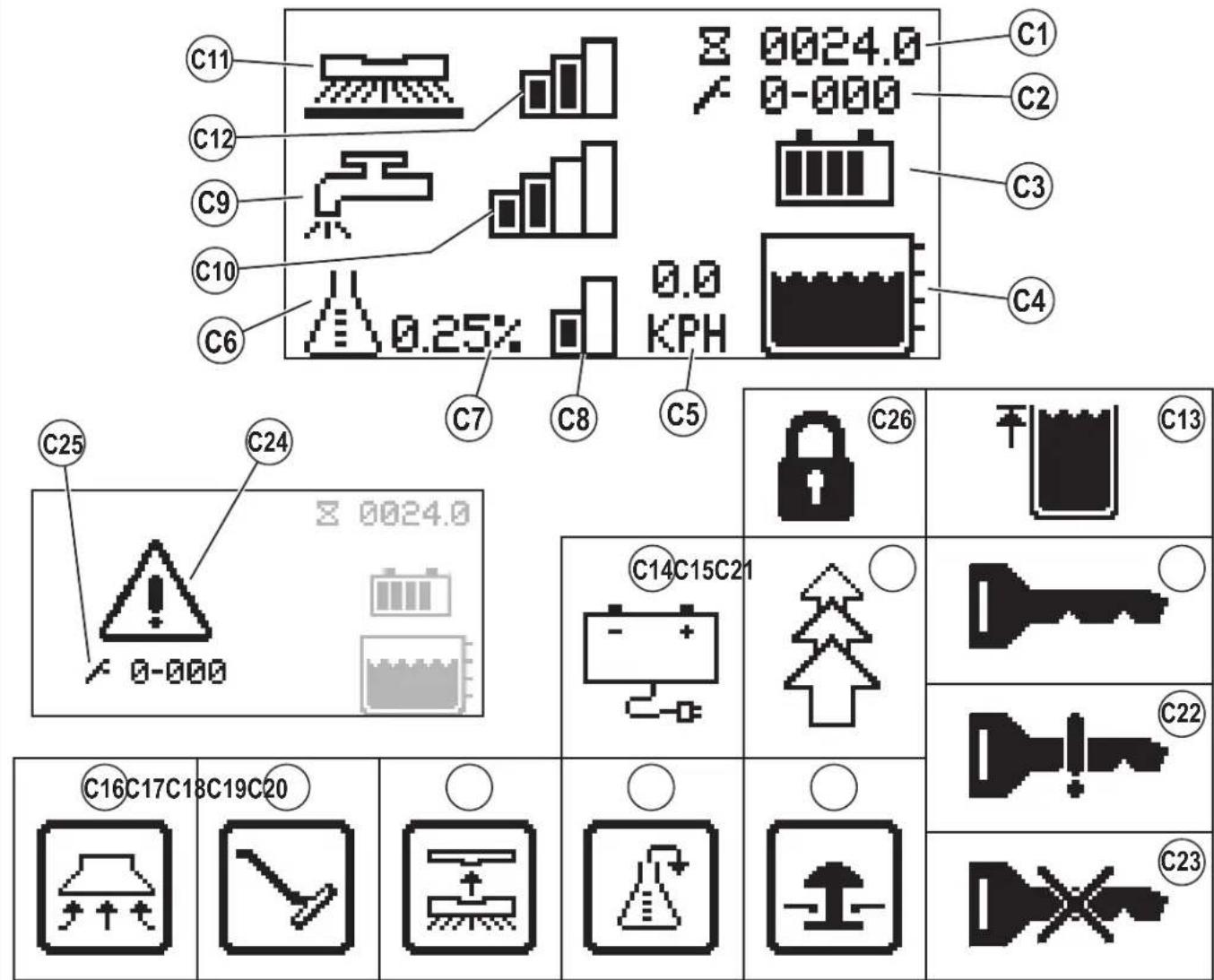 NILFISK SC6000 - APPRENEZ À CONNAÎTRE VOTRE MACHINE - 4