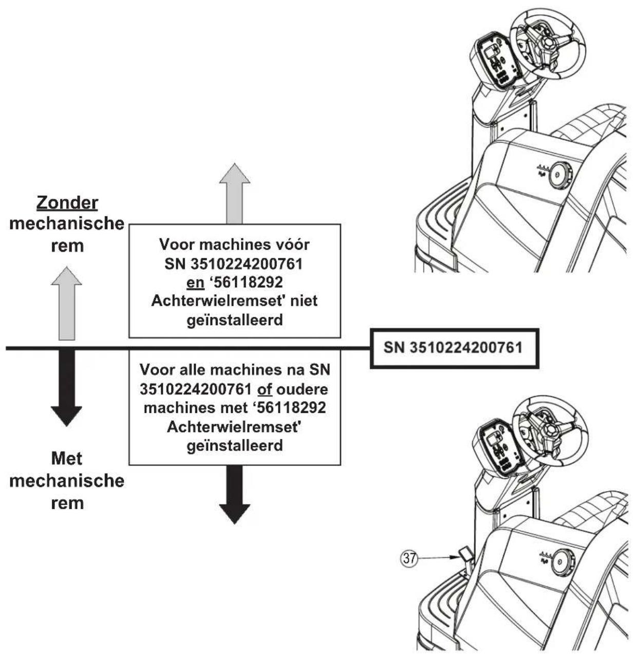 NILFISK SC6000 - IDENTIFICATIE VAN DE MECHANISCHE REMSTATUS - 1