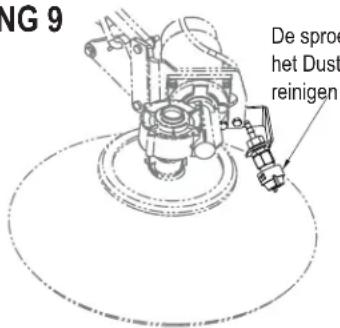 NILFISK SC6000 - PROCEDURE VOOR HET REINIGEN VAN HET DUSTGUARD-MONDSTUK - 1