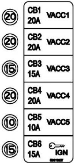 20 CB1 20A VACC1 20 CB2 20A VACC2 15 CB3 15A VACC3 20 CB4 20A VACC4 10 CB5 10A VACC5 15 CB6 15A IGN
