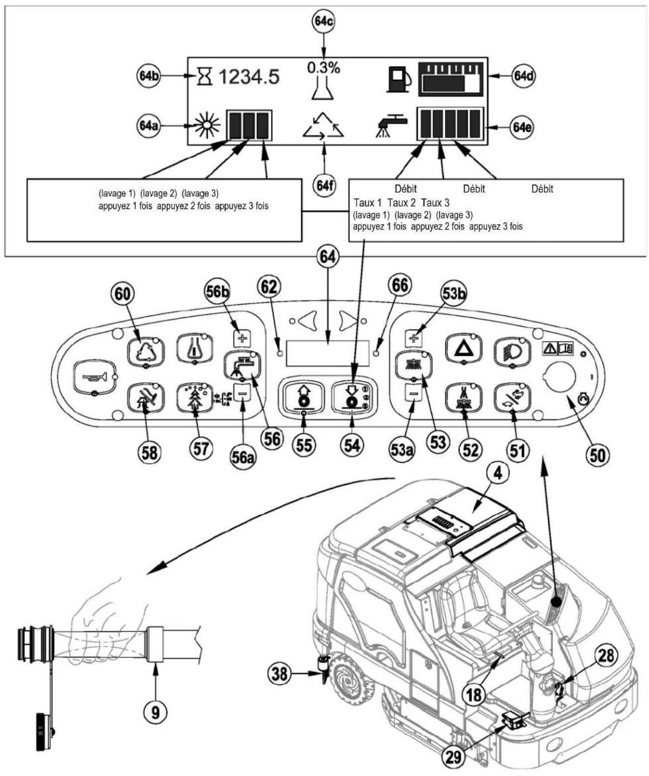 64c 64b 1234.5 0.3% 64a 64f Débit Débit Débit (lavage 1) (lavage 2) (lavage 3) appuyez 1 fois appuyez 2 fois appuyez 3 fois Taux 1 Taux 2 Taux 3 (lavage 1) (lavage 2) (lavage 3) appuyez 1 fois appuyez 2 fois appuyez 3 fois 64 64 60 56b 62 66 53b 58 57 56a 56 55 54 53a 53 52 51 50 4 9 38 18 29 28
