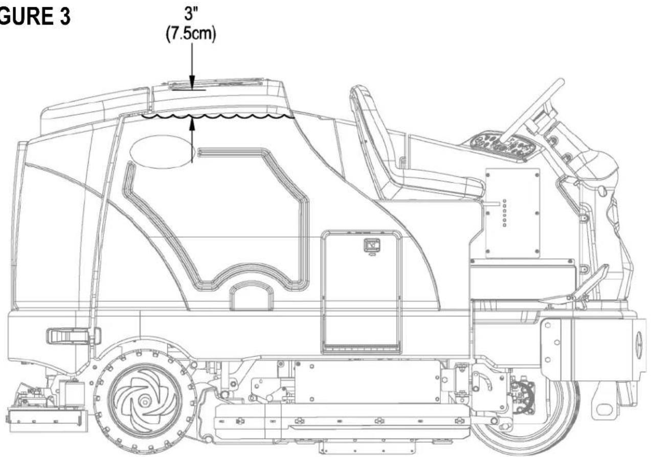 GURE 3 3" (7.5cm)