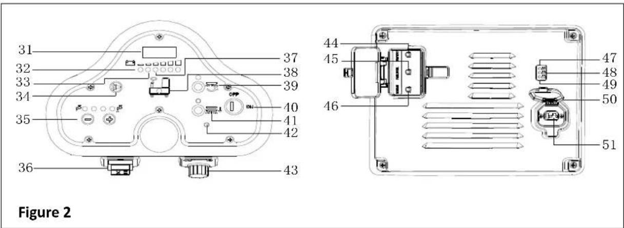 NILFISK Viper AS530R - MACHINE DESCRIPTION CONTROL PANEL (as shown in Figure 2) - 1