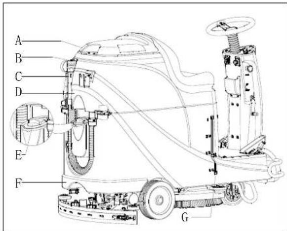 NILFISK Viper AS530R - PRECAUCIÓN - 1