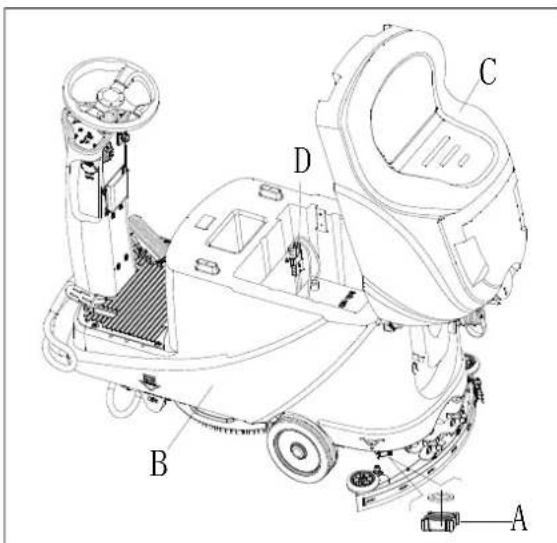 NILFISK Viper AS530R - ЗАБЕЛЕЖКА - 2