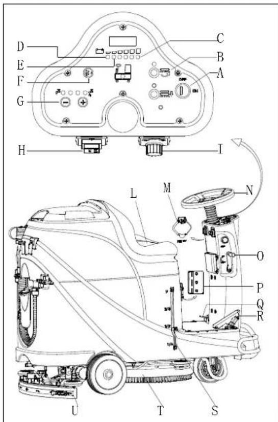NILFISK Viper AS530R - Batteriinstallation - 1