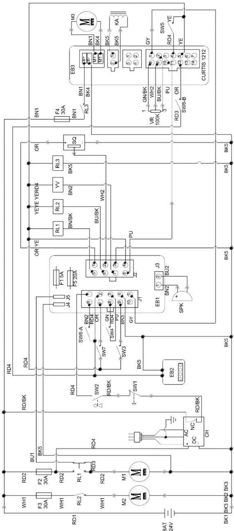 NILFISK Viper AS530R - DIAGRAM VEZJA - 1