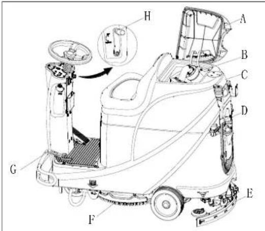 NILFISK Viper AS530R - INACTIVIDAD PROLONGADA DE LA MÁQUINA - 1